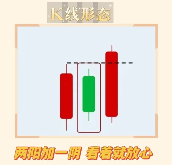 六式主力介入口诀