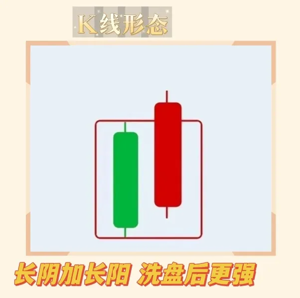 六式主力介入口诀