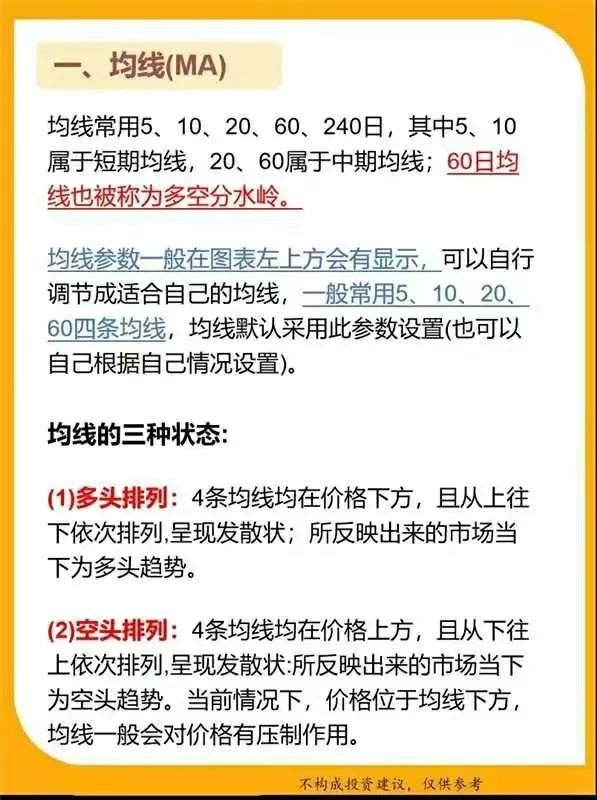技术指标