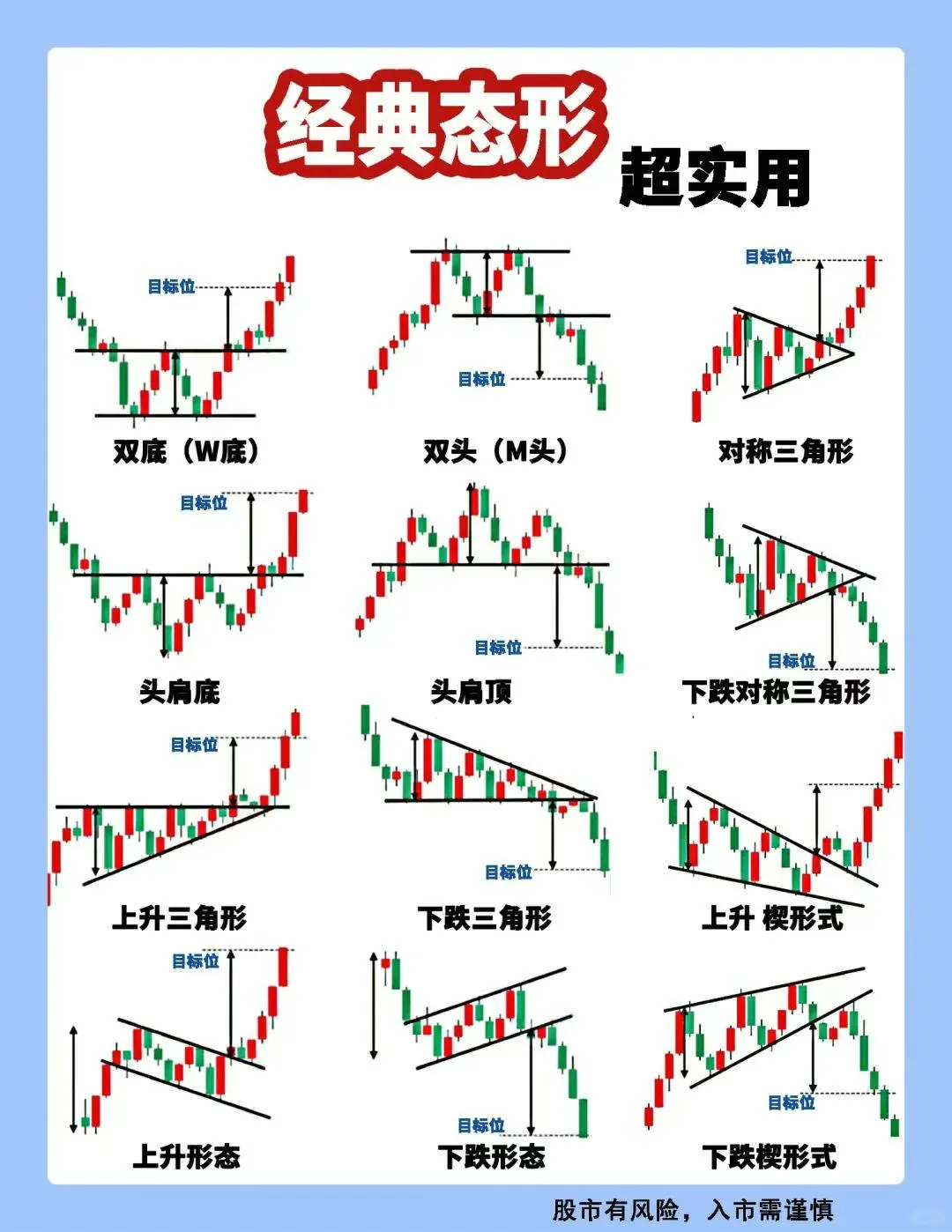 股市细节分享