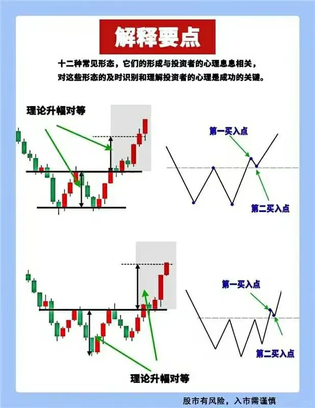 股市细节分享