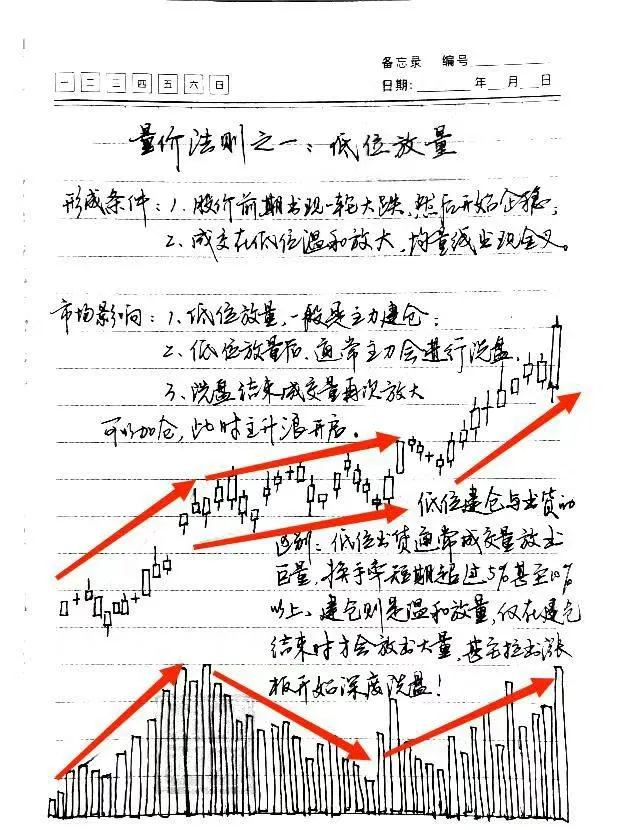 成交量才是关键