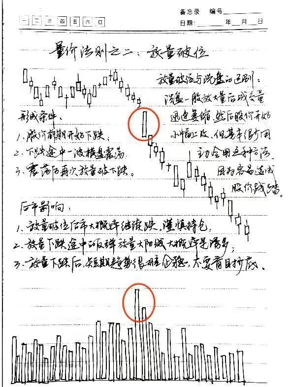 成交量才是关键