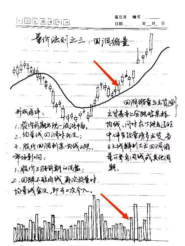 成交量才是关键
