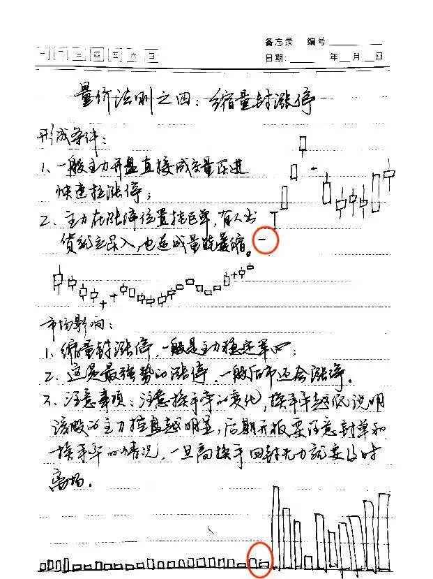 成交量才是关键
