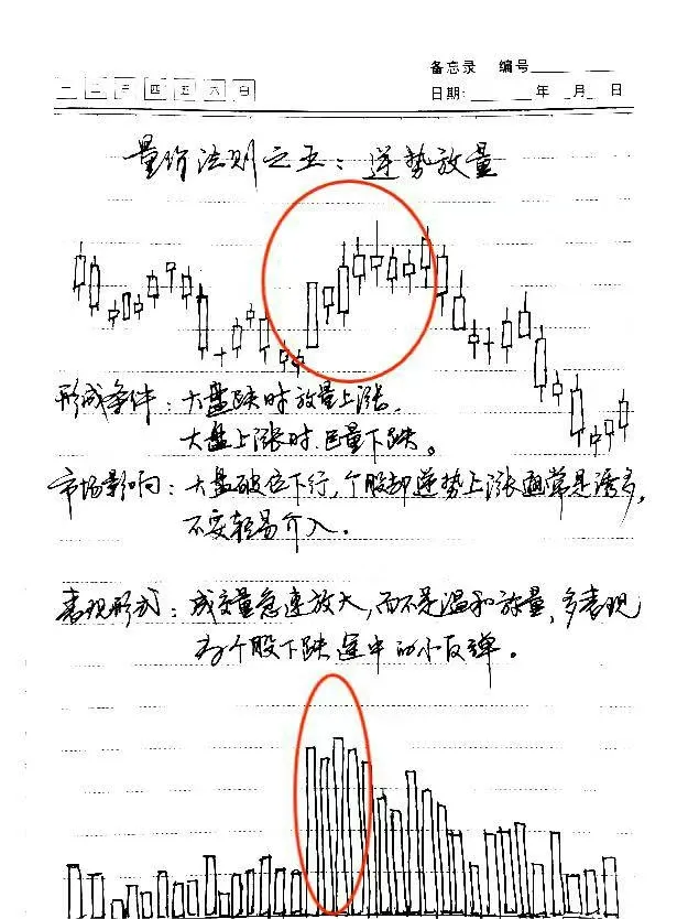 成交量才是关键