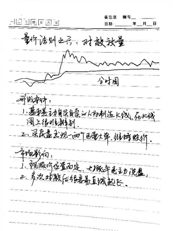 成交量才是关键