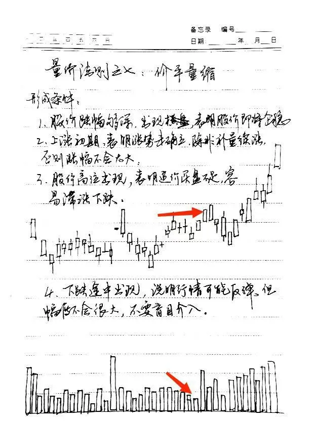 成交量才是关键