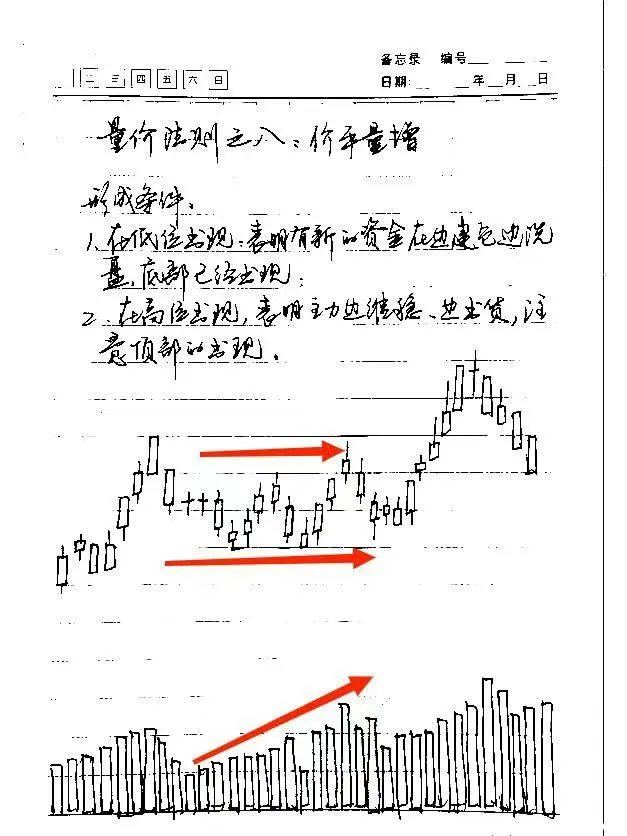 成交量才是关键