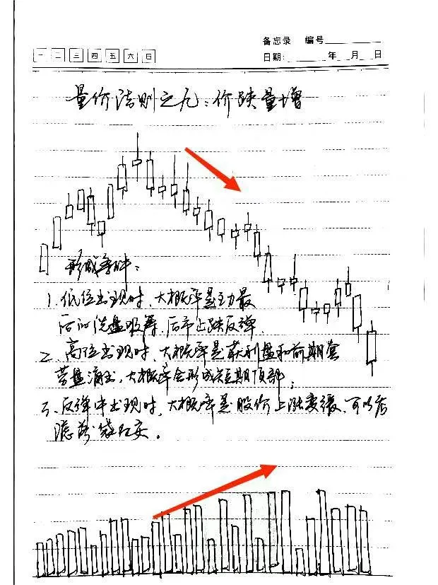 成交量才是关键