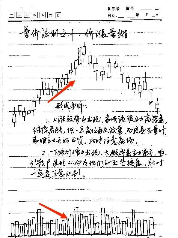 成交量才是关键