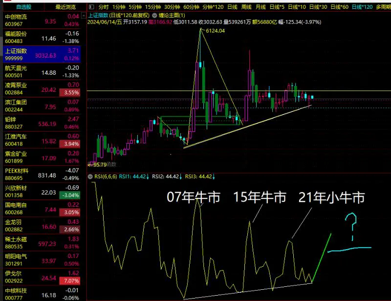炒股最大的风险是什么