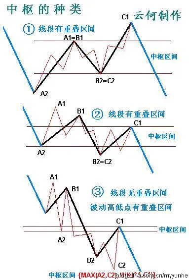 炒股最大的风险是什么
