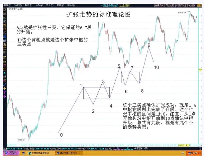 炒股最大的风险是什么