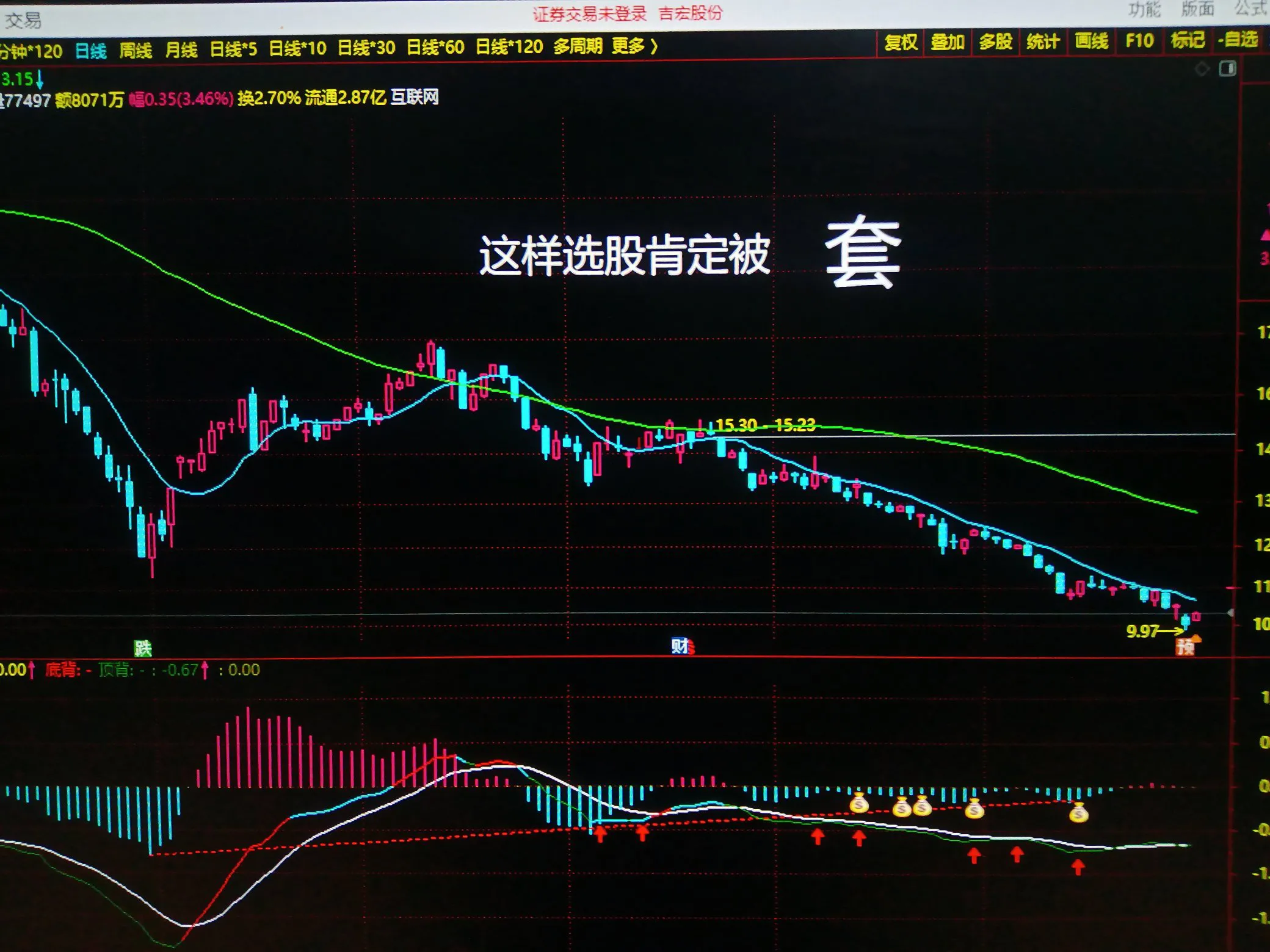 买股票最大的风险是什么
