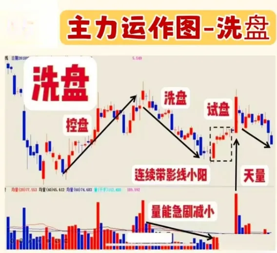 主力运作