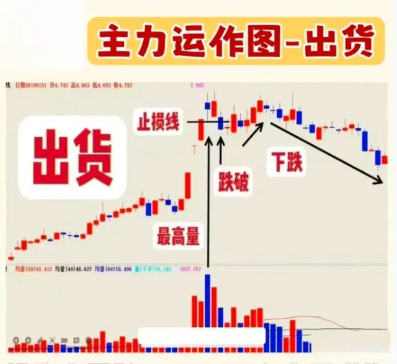 主力运作