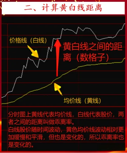 掌握分时做T