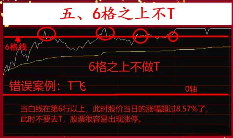 掌握分时做T