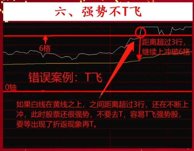 掌握分时做T