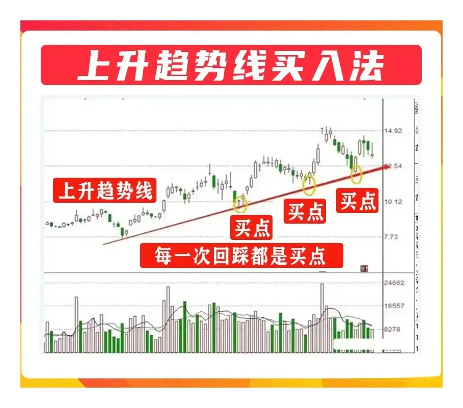 炒股买点的重要性