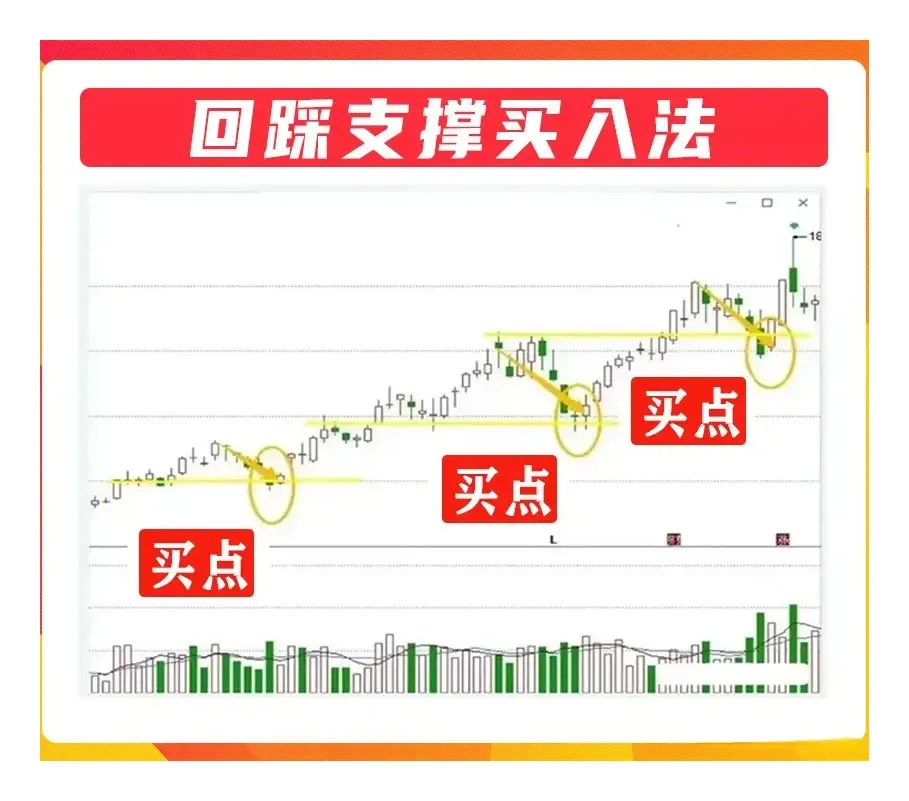 炒股买点的重要性