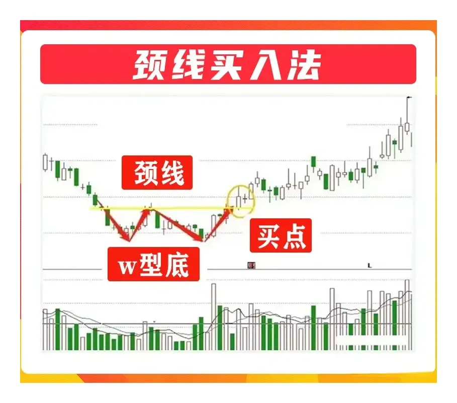 炒股买点的重要性