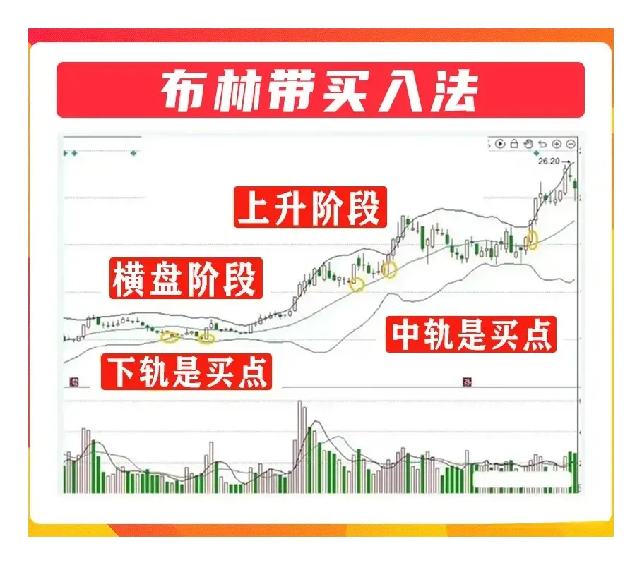炒股买点的重要性