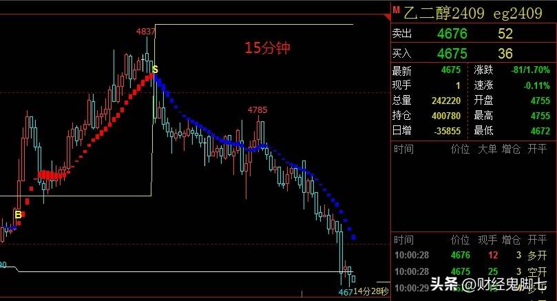 今天我们来探讨一个沉重的话题尤其是针对喜欢扛单的小白亏货亏