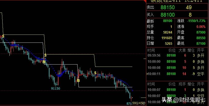 今天我们来探讨一个沉重的话题尤其是针对喜欢扛单的小白亏货亏