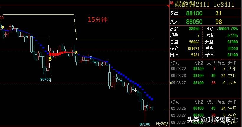 今天我们来探讨一个沉重的话题尤其是针对喜欢扛单的小白亏货亏