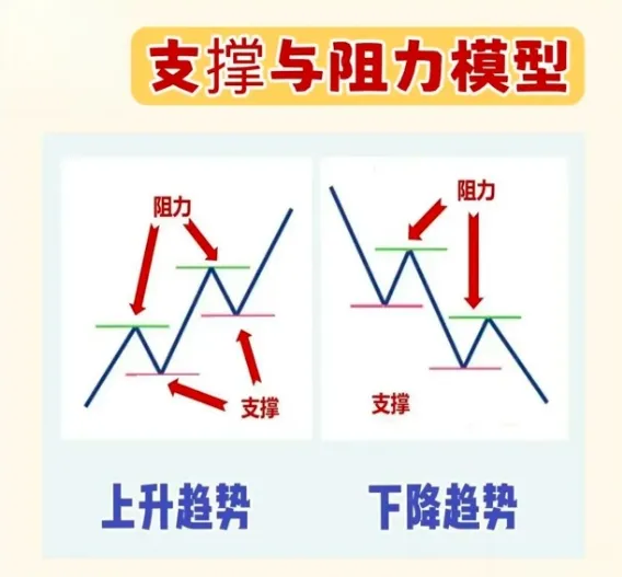 炒股，一旦悟了道，人生就像开了挂！