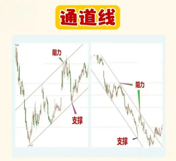 炒股，一旦悟了道，人生就像开了挂！