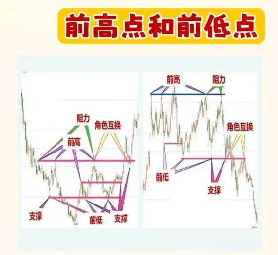 炒股，一旦悟了道，人生就像开了挂！