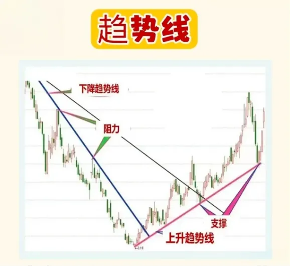 炒股，一旦悟了道，人生就像开了挂！