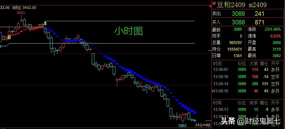 扛单是一种陋习也是有