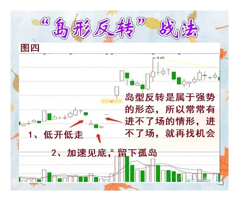 “岛形反转”战法