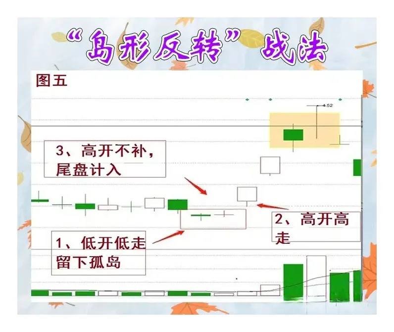 “岛形反转”战法