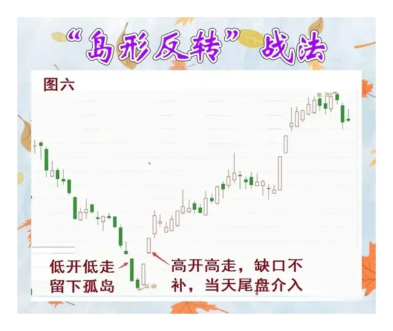 “岛形反转”战法