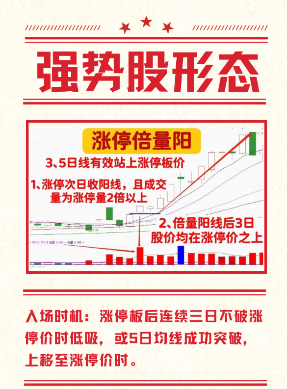 捕捉强势股的好方法