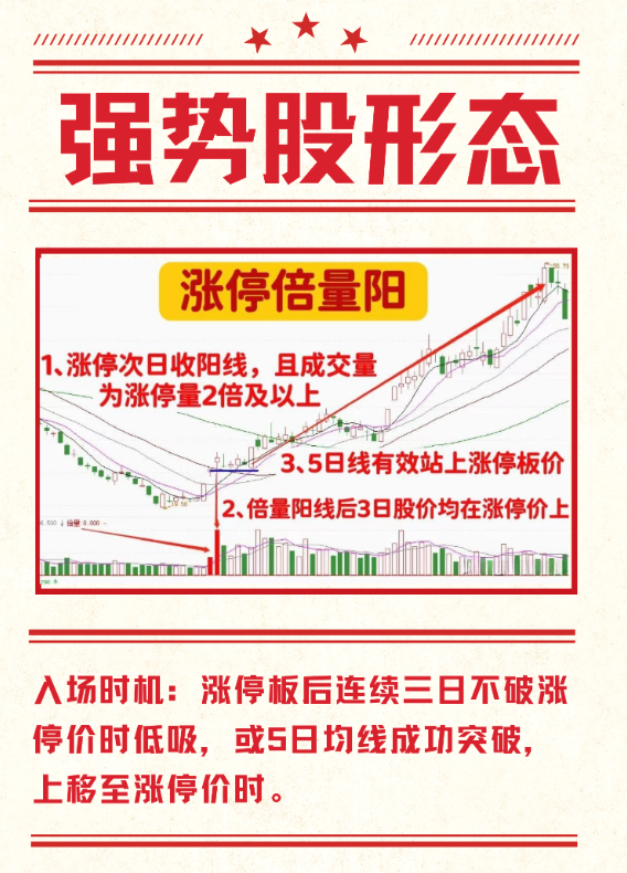 捕捉强势股的好方法