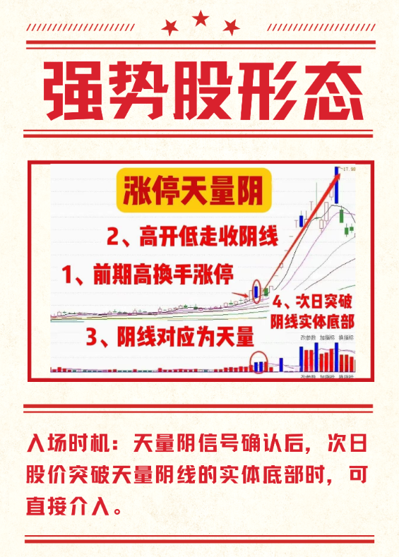 捕捉强势股的好方法