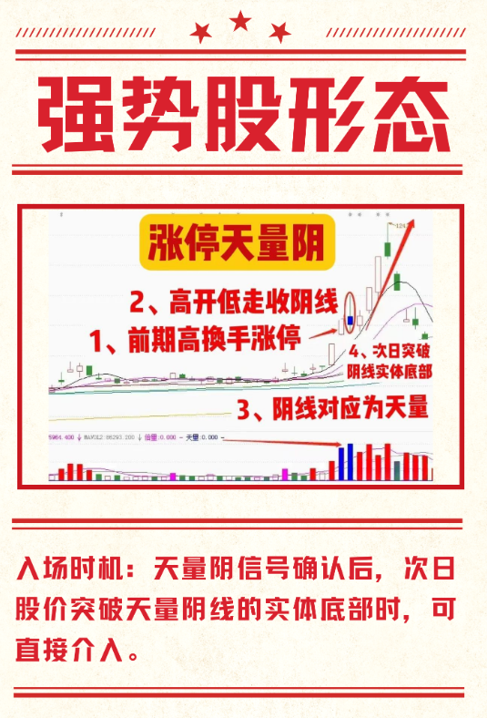 捕捉强势股的好方法