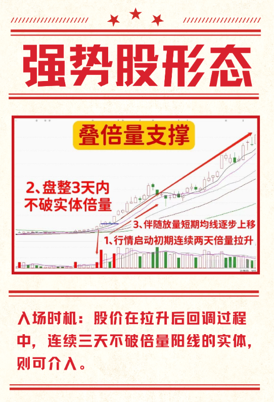 捕捉强势股的好方法
