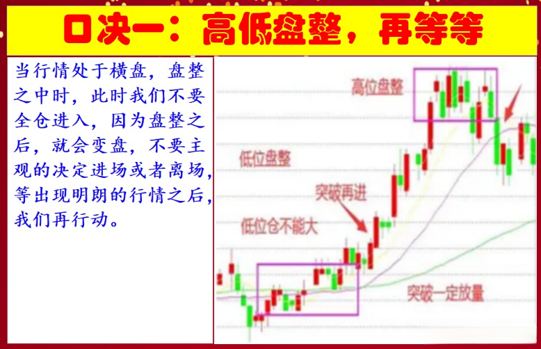 七七口诀