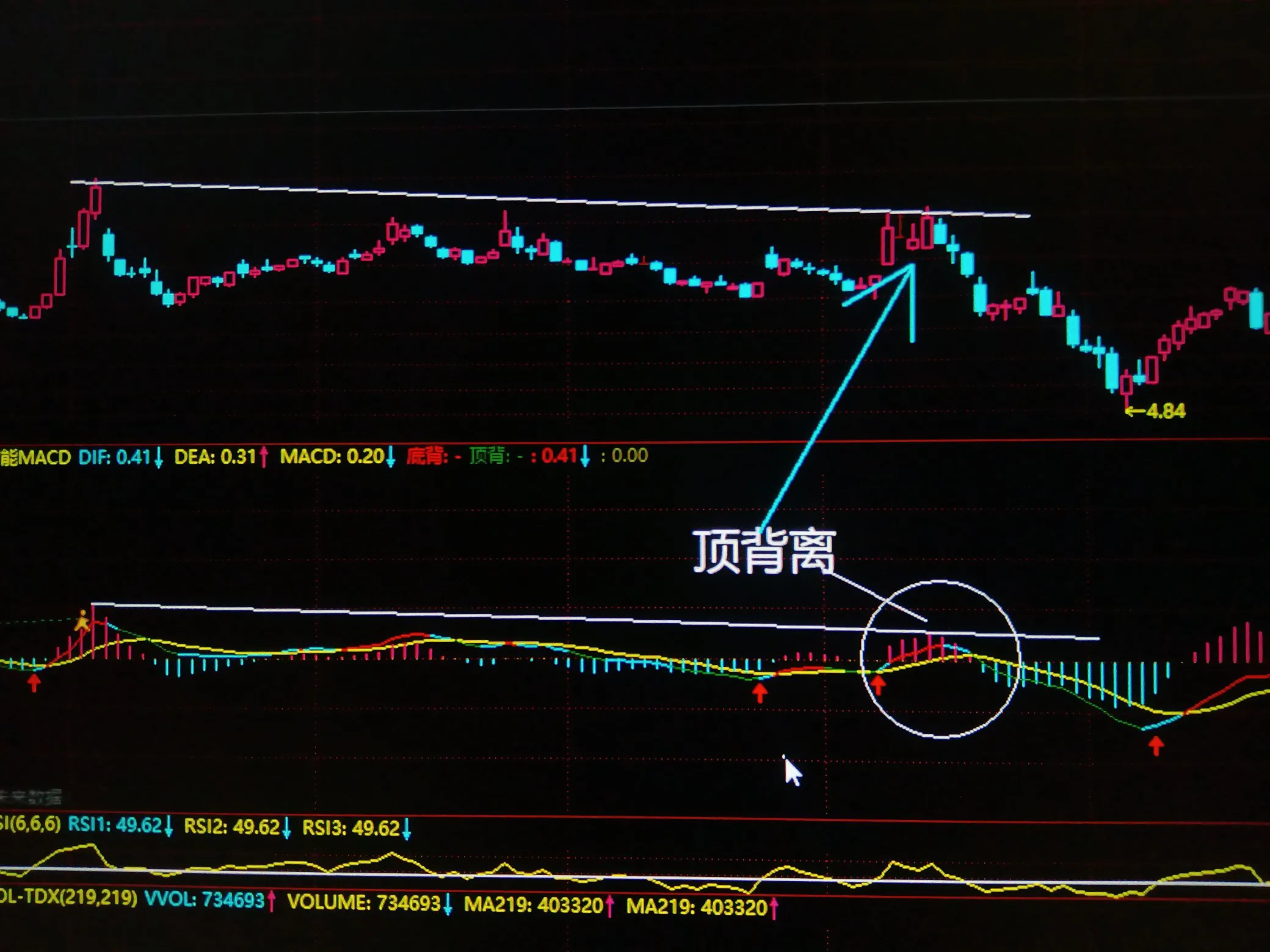 股票为什么涨上去很快跌下来也很快？说白了涨上去就怕你跟上买入