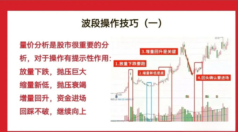 波段操作比短线操作稳当