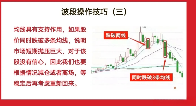 波段操作比短线操作稳当
