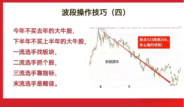 波段操作比短线操作稳当