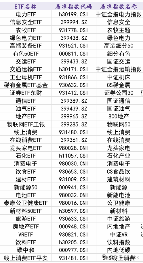 通用选股框架